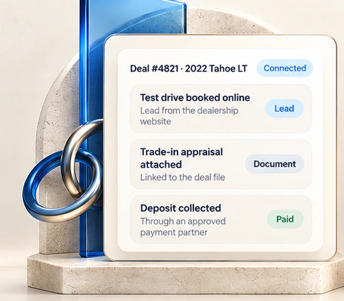 Deal file connecting lead, trade-in and deposit
