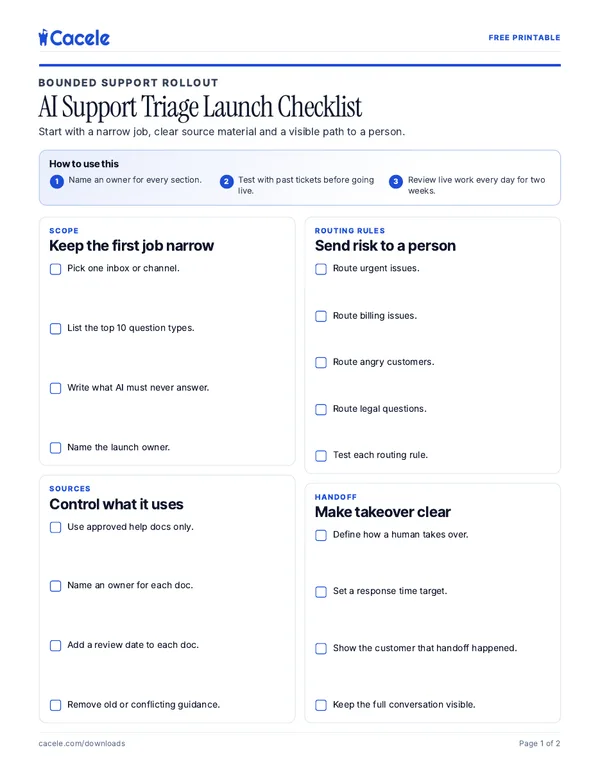 Preview of the AI Support Triage Launch Checklist PDF
