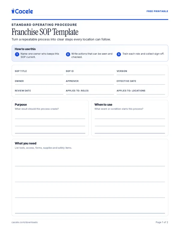 Preview of the Franchise SOP Template PDF